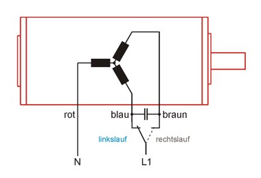 Einphasen-Wechselstrommotoren (Kondensatormotoren)